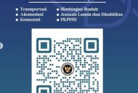 QR code pengumuman seleksi PPIH Arab Saudi pusat Foto: instagram @kemenhaj.ri