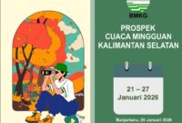 Badan Meteorologi, Klimatologi, dan Geofisika (BMKG) Stasiun Meteorologi Syamsudin Noor