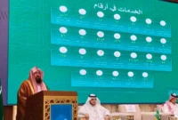 Sambut Ramadan 2026, Perkuat Layanan Jamaah Global