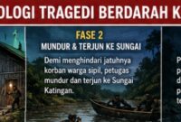 ILUSTRASI – Ilustrasi penggerebekan kasus narkotika yang berujung tragedi di Desa Tumbang Kalemei, Kecamatan Katingan Tengah. Fakta baru yang diungkap menyebut dugaan pengejaran terhadap anggota polisi masih berlanjut setelah petugas mundur ke Sungai Katingan, serta adanya indikasi kekerasan sebelum para korban ditemukan meninggal dunia. (ilustrasi: AI/)