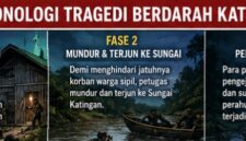 ILUSTRASI – Ilustrasi penggerebekan kasus narkotika yang berujung tragedi di Desa Tumbang Kalemei, Kecamatan Katingan Tengah. Fakta baru yang diungkap menyebut dugaan pengejaran terhadap anggota polisi masih berlanjut setelah petugas mundur ke Sungai Katingan, serta adanya indikasi kekerasan sebelum para korban ditemukan meninggal dunia. (ilustrasi: AI/)