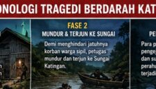 ILUSTRASI – Ilustrasi penggerebekan kasus narkotika yang berujung tragedi di Desa Tumbang Kalemei, Kecamatan Katingan Tengah. Fakta baru yang diungkap menyebut dugaan pengejaran terhadap anggota polisi masih berlanjut setelah petugas mundur ke Sungai Katingan, serta adanya indikasi kekerasan sebelum para korban ditemukan meninggal dunia. (ilustrasi: AI/)